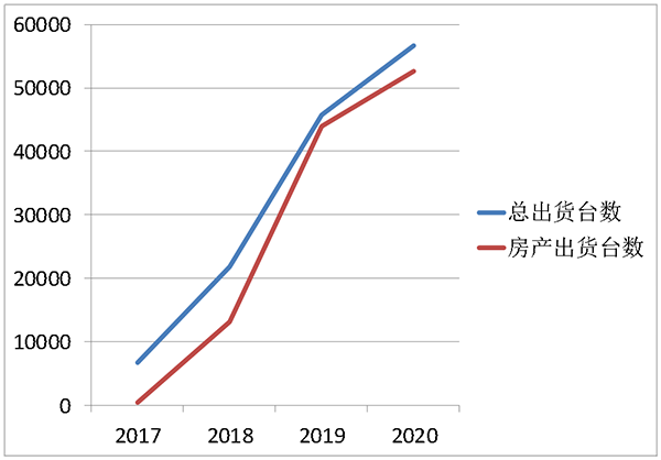 喜报 | leyu.乐鱼荣获2021年中国房地产开发企业综合实力TOP500 空气源热泵类首选供应商