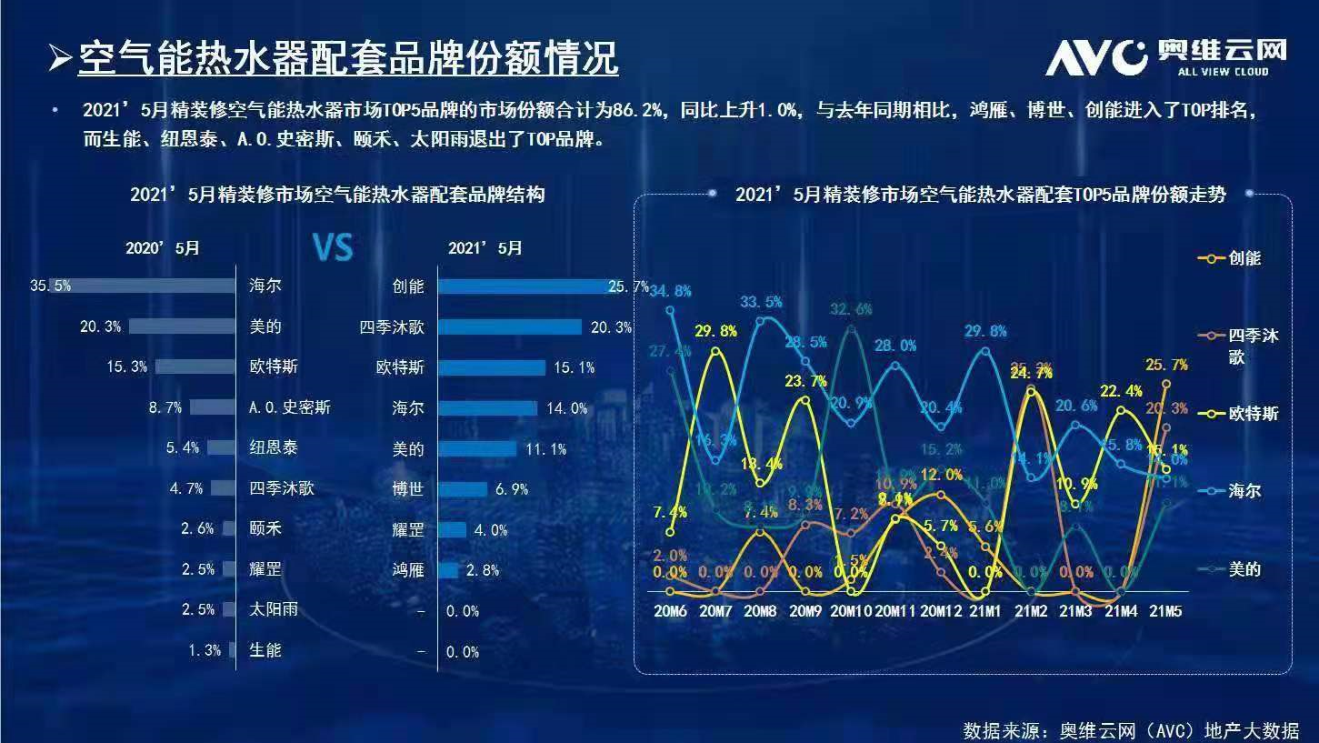 碧桂园、新城、金地、恒大、融信、祥生、德信、金科...2021leyu.乐鱼与众多百强地产强强联手，赋能绿色节能建筑！