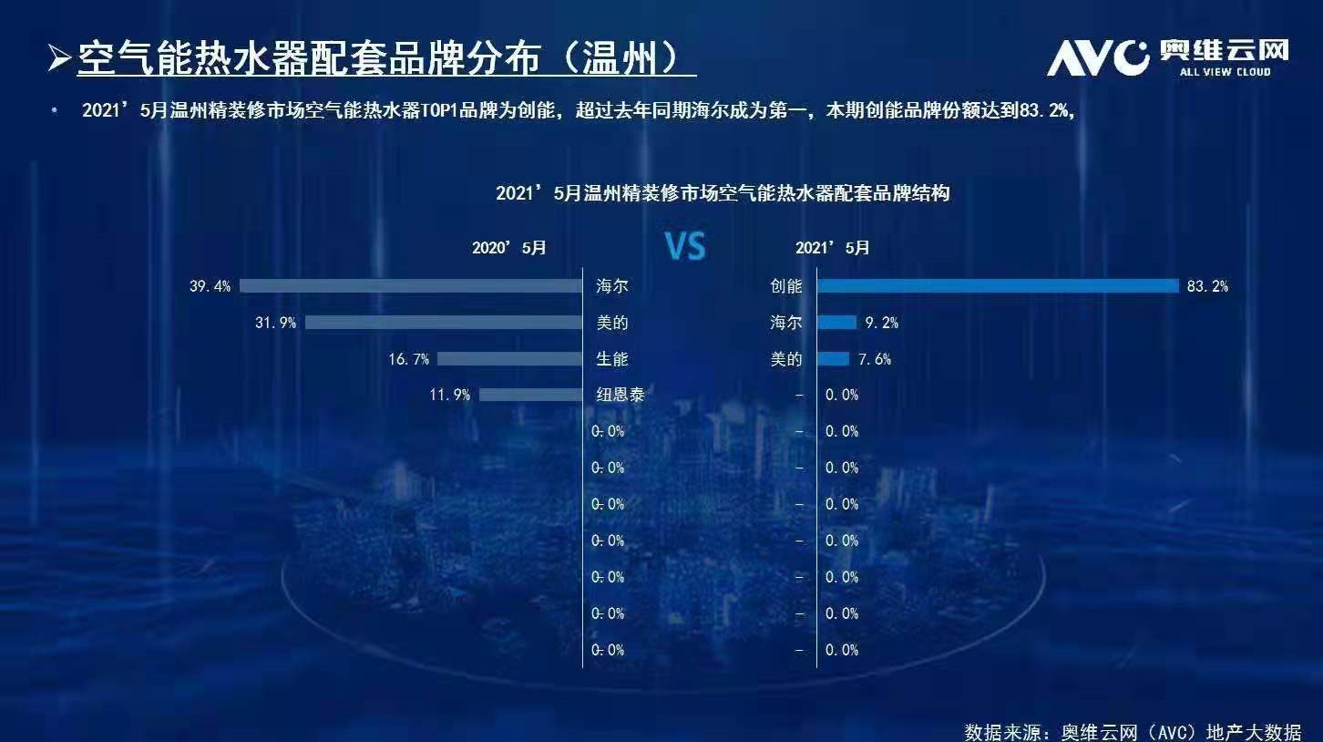 碧桂园、新城、金地、恒大、融信、祥生、德信、金科...2021leyu.乐鱼与众多百强地产强强联手，赋能绿色节能建筑！