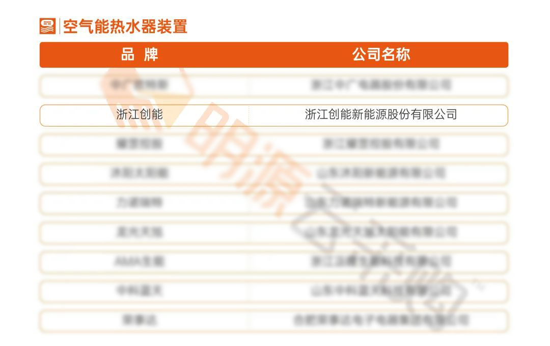 重磅揭晓！leyu.乐鱼股份荣获“2021中国房地产供应商行业竞争力十强”前二甲